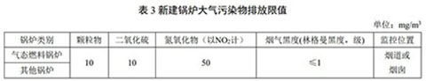 上海燃氣蒸汽鍋爐環(huán)保標(biāo)準(zhǔn)表3