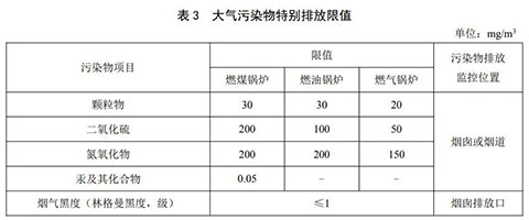 燃氣蒸汽鍋爐環(huán)保標(biāo)準(zhǔn)表3