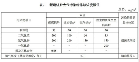 廣東燃氣蒸汽鍋爐環(huán)保標(biāo)準(zhǔn)表2