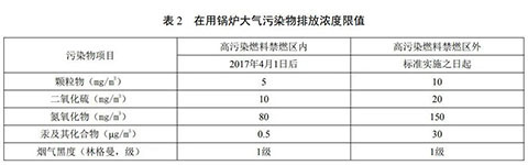 北京燃氣蒸汽鍋爐環(huán)保標(biāo)準(zhǔn)表2