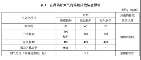 燃氣蒸汽鍋爐環(huán)保標(biāo)準(zhǔn)表1