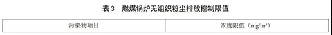 北京燃氣蒸汽鍋爐環(huán)保標(biāo)準(zhǔn)表3