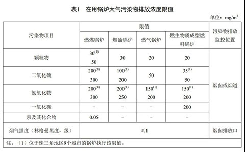 廣東燃氣蒸汽鍋爐環(huán)保標(biāo)準(zhǔn)表1