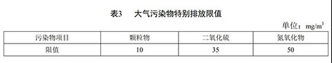 廣東燃氣蒸汽鍋爐環(huán)保標(biāo)準(zhǔn)表3