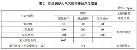 燃氣蒸汽鍋爐環(huán)保標(biāo)準(zhǔn)表2