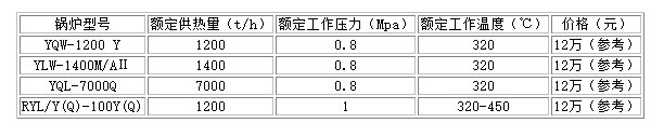 30噸燃?xì)忮仩t價(jià)格